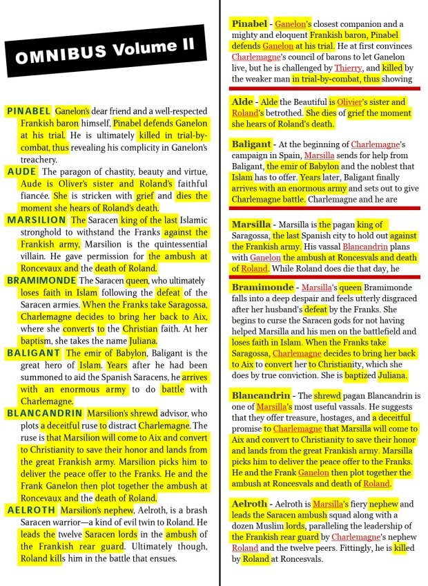 Volume II, page 6b